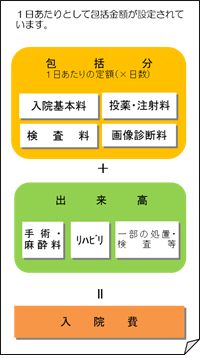 厚労大臣掲示事項7の図