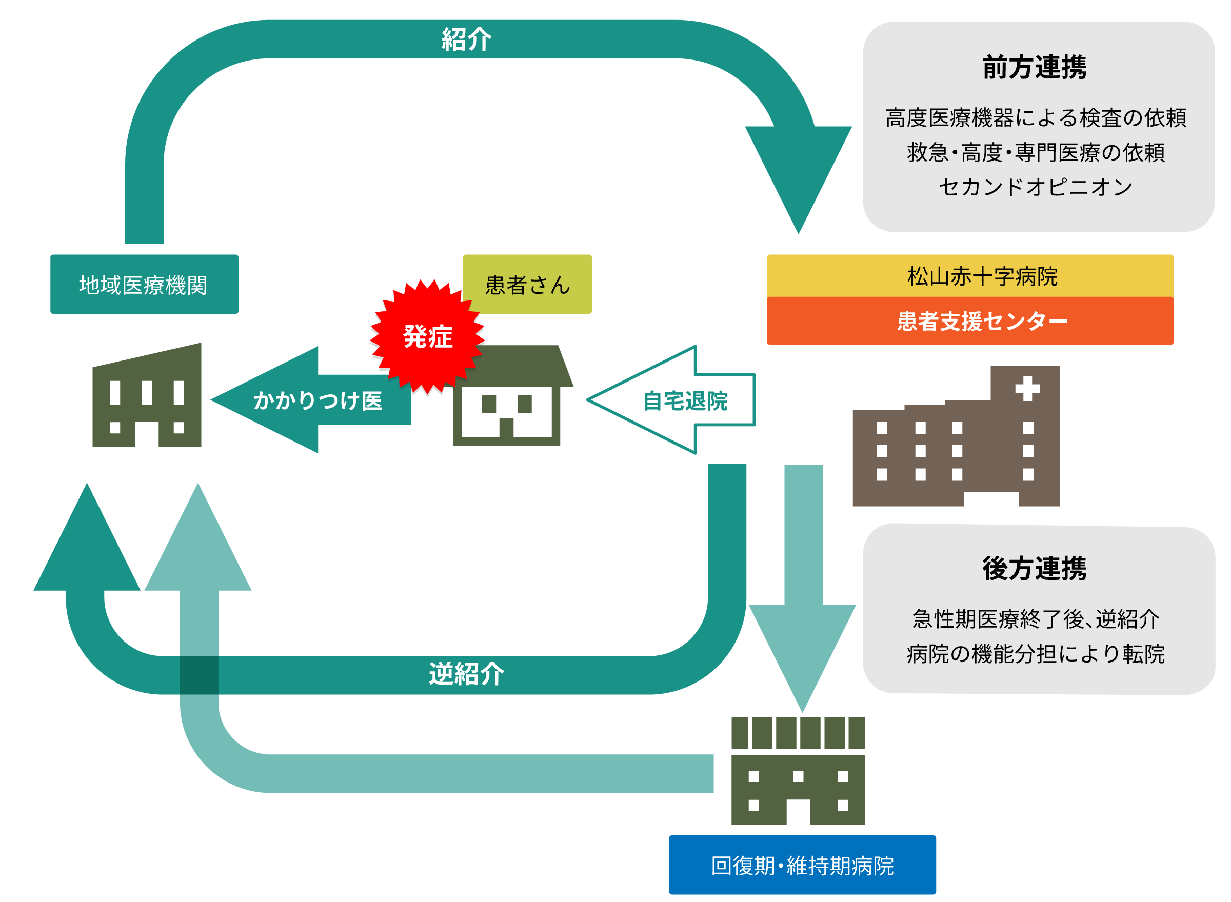 地域の仕組み