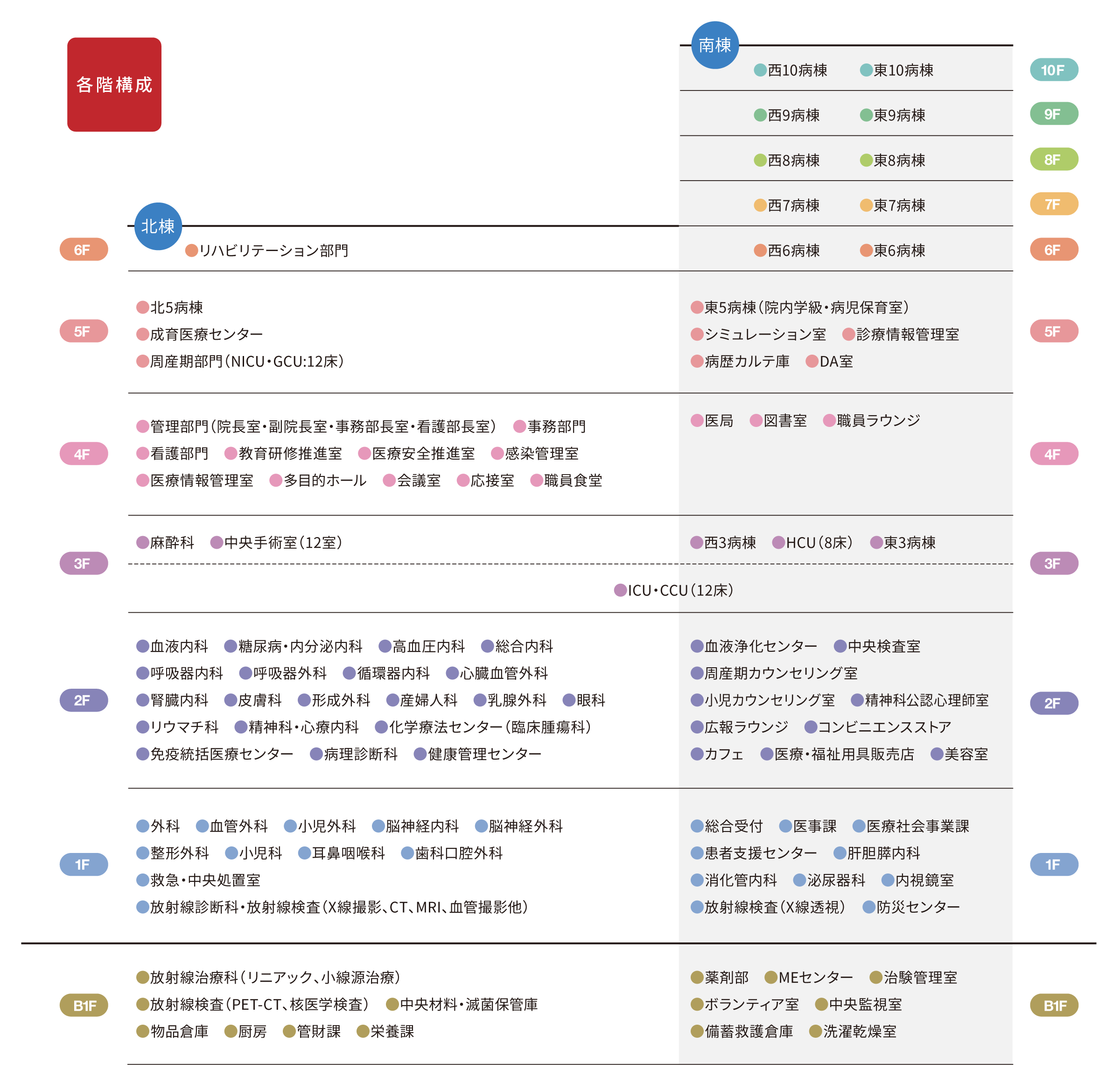 各階構成図