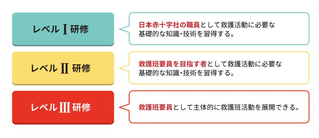 救護員院内認定研修プログラム