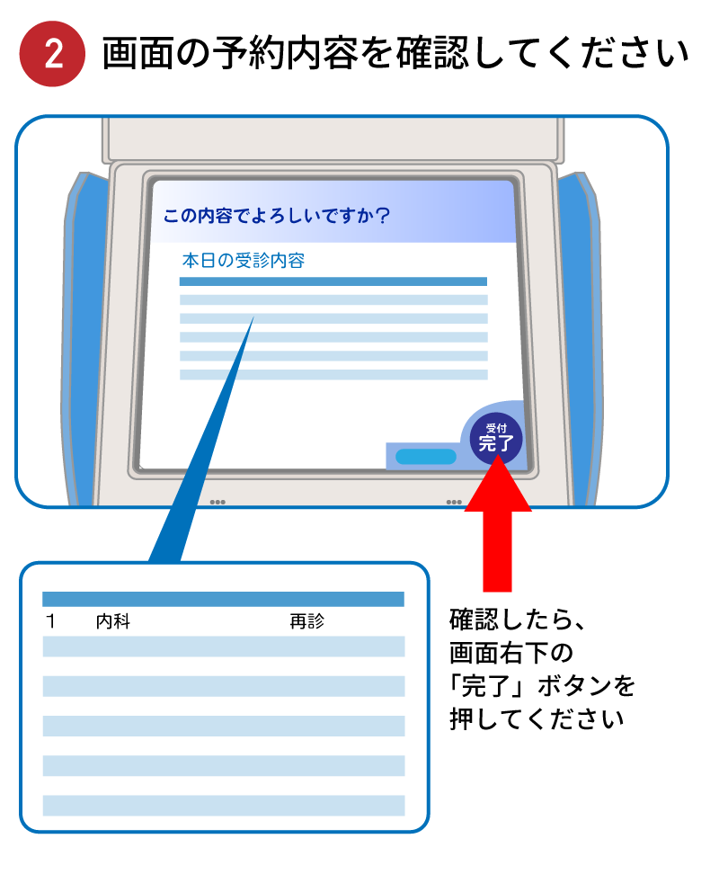 再来受付機操作手順